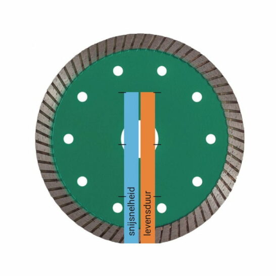 Kern Deudiam Turbo TEC Diamantzaagblad Kern Deudiam Turbo TEC Diamantzaagblad