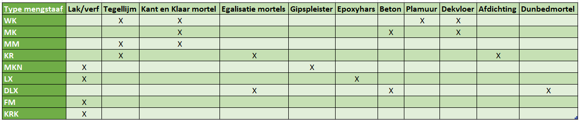 Mengstaaf type